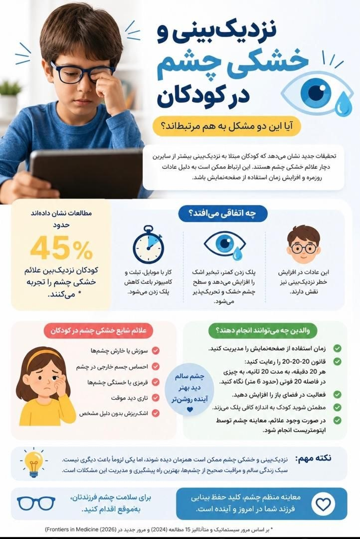 کنترل نزدیک بینی کودکان با قطره آتروپین با غلظت پایین